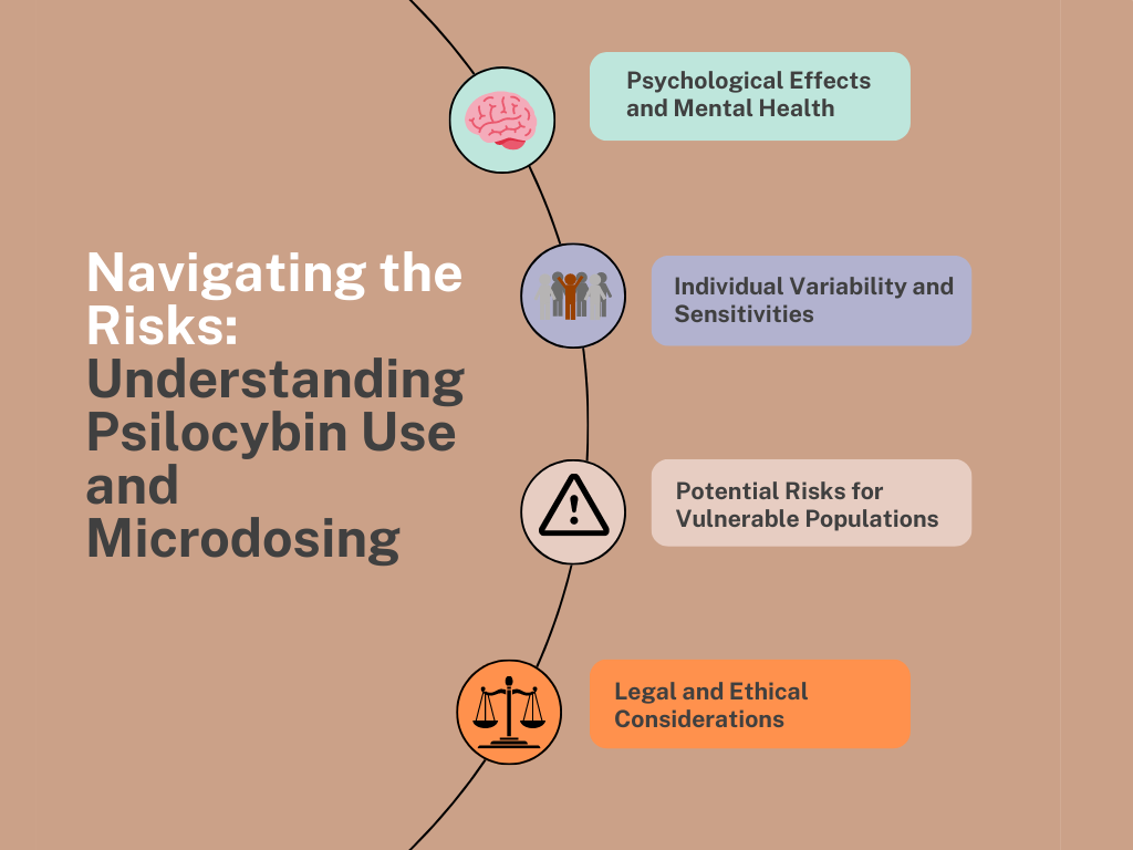 risks of microdosing