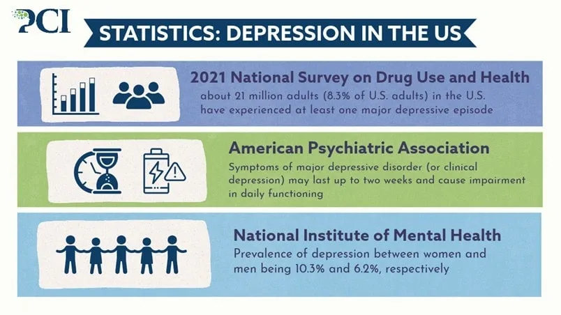 National Survey
