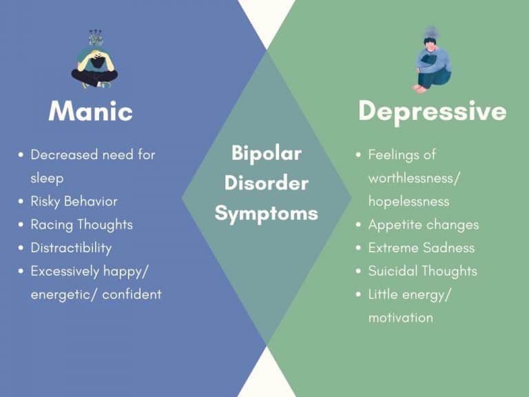 bipolar disorder symptoms