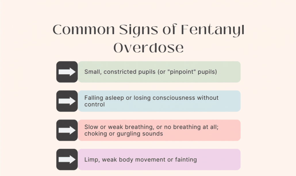 signs of overdose by fentanyl addiction